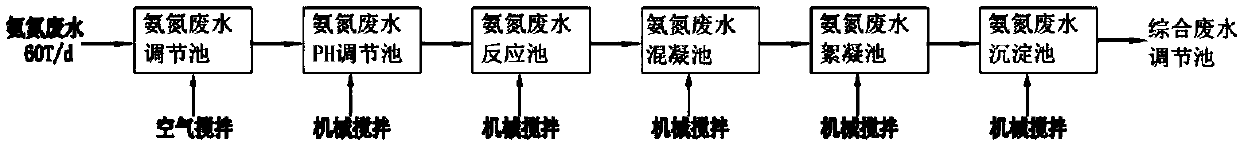 Electroplating waste water zero discharge system