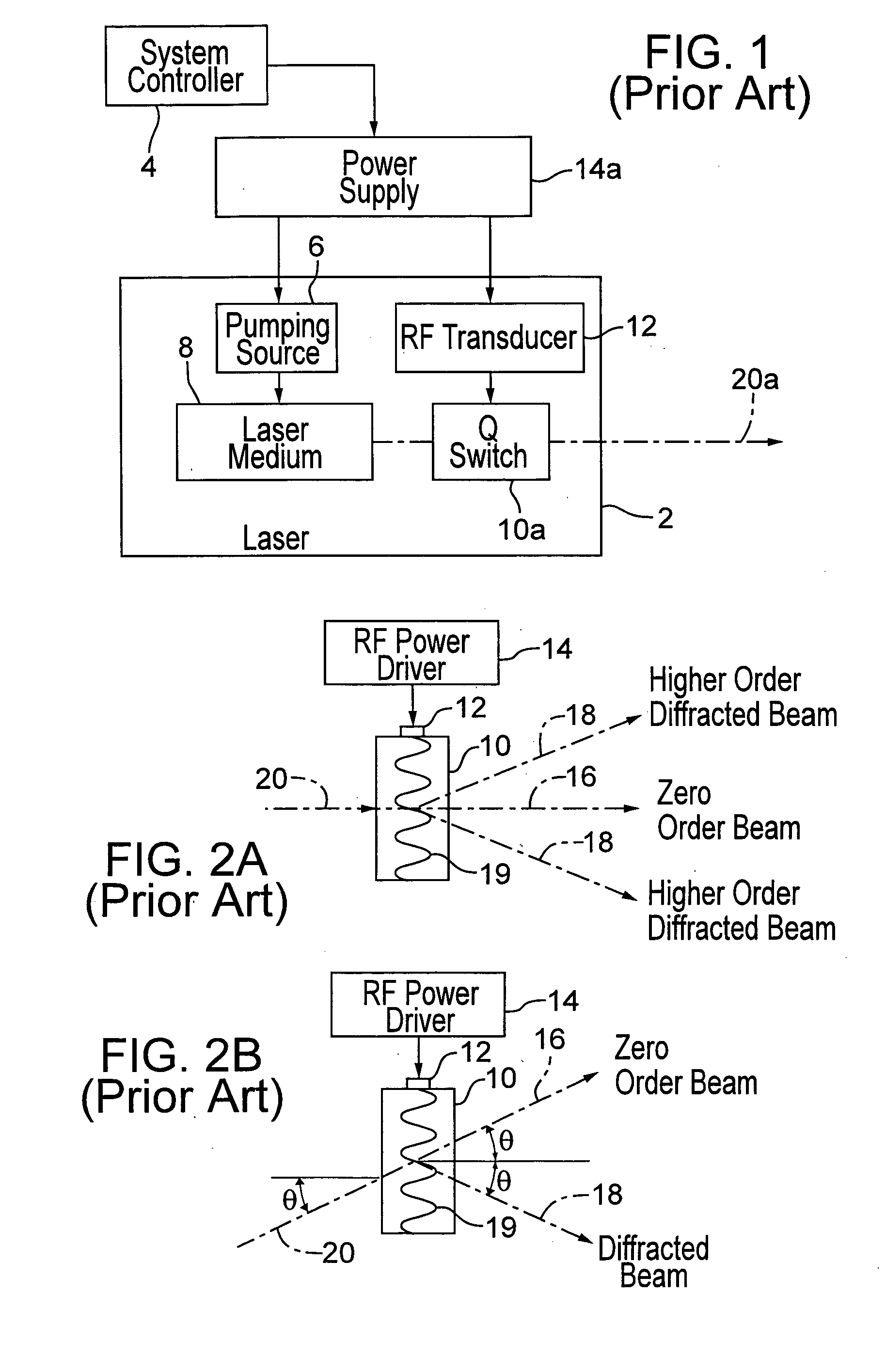 AOM modulation techniques employing an upstream Bragg adjustment device