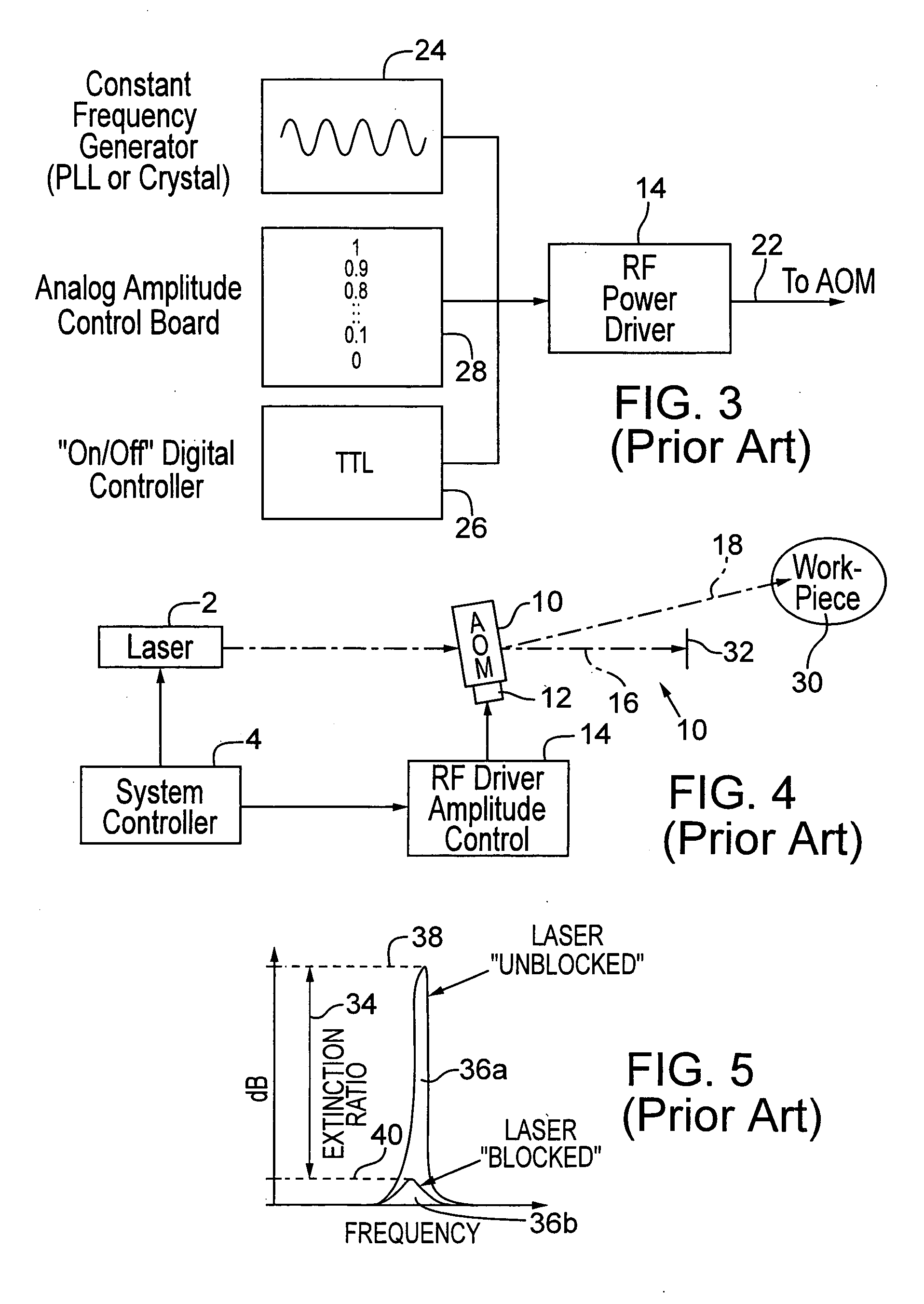 AOM modulation techniques employing an upstream Bragg adjustment device