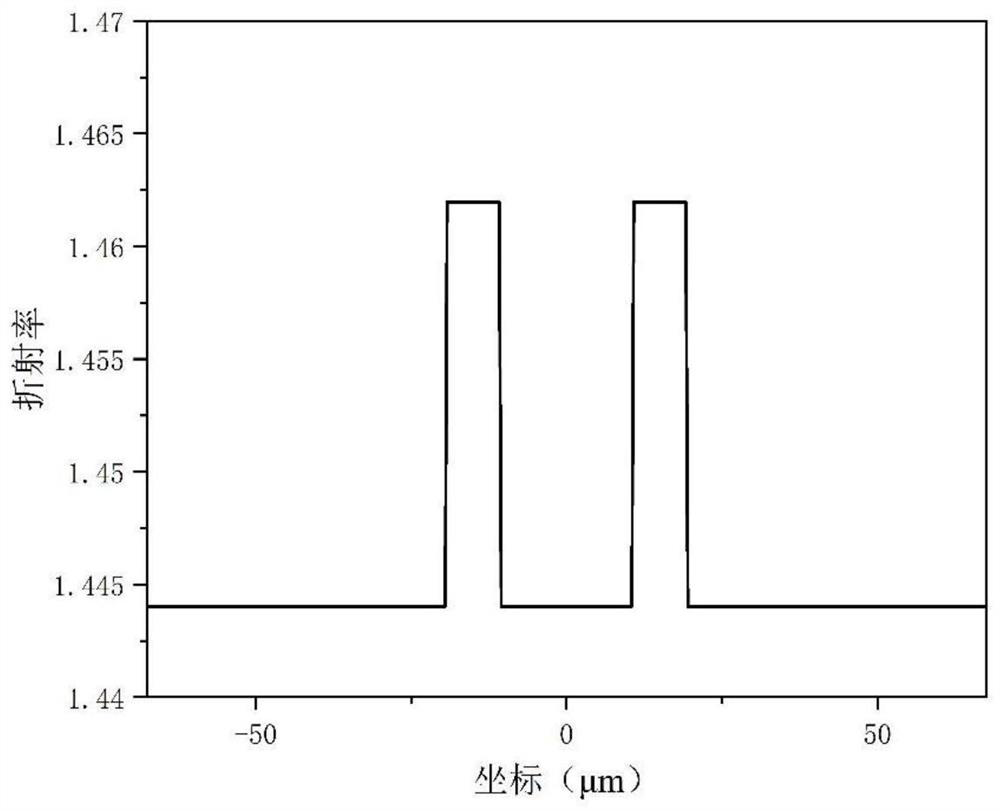 Slope type refractive index distribution multi-core optical fiber with low inter-core crosstalk