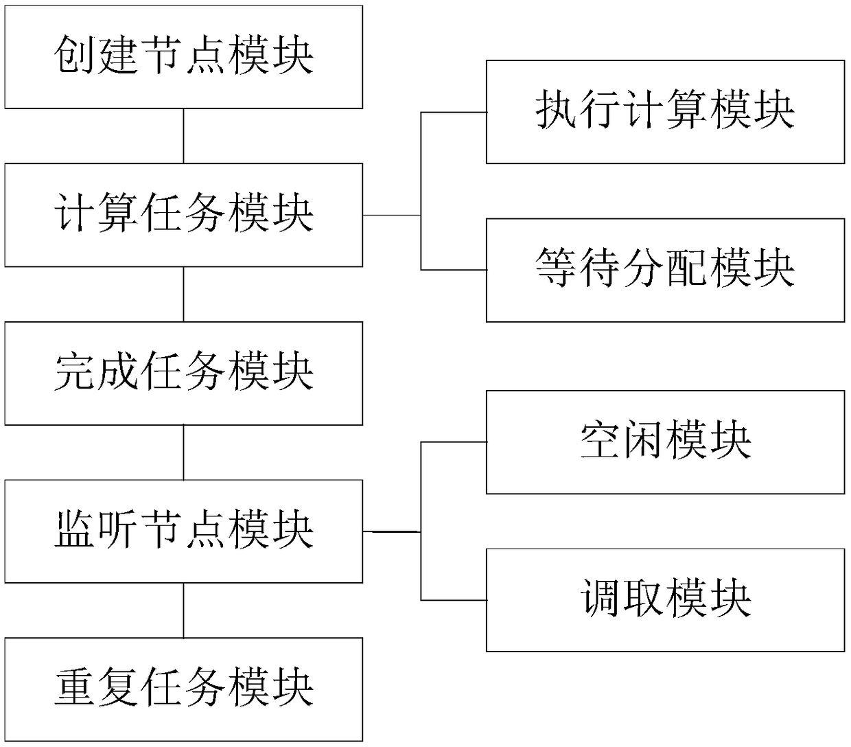 Service flow restriction methodbased on zookeeper, system, server and storage medium