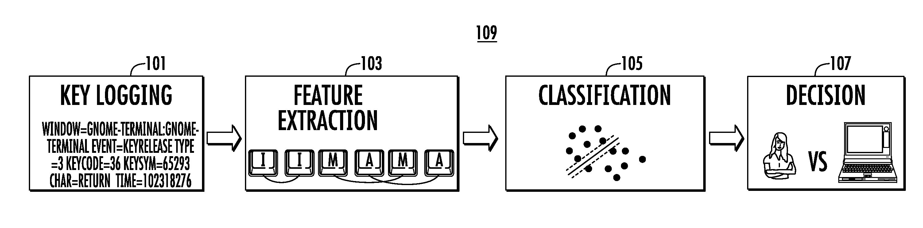 Systems and method for malware detection