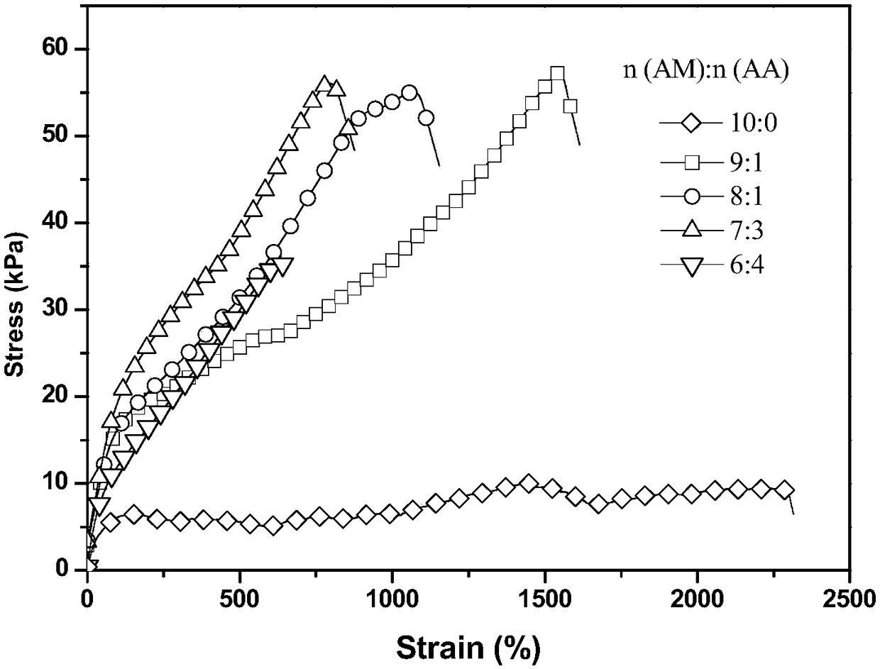 Hydrogel, oil-water separator as well as preparation method and application of hydrogel