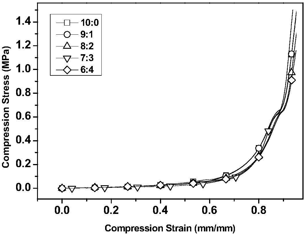 Hydrogel, oil-water separator as well as preparation method and application of hydrogel