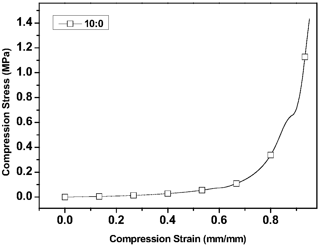 Hydrogel, oil-water separator as well as preparation method and application of hydrogel