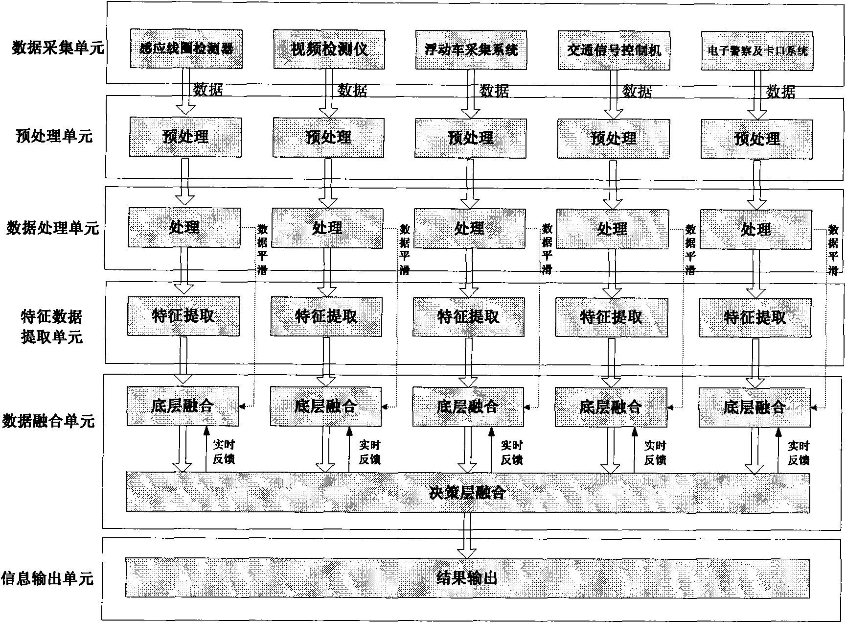 Method and device for fusion processing of multi-source traffic information