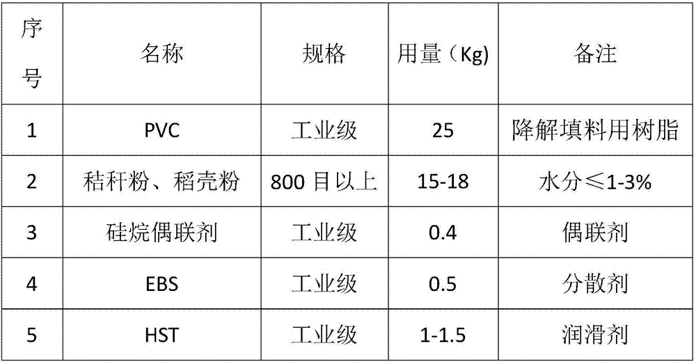 Degradable mulching film containing plant fiber degradable filler