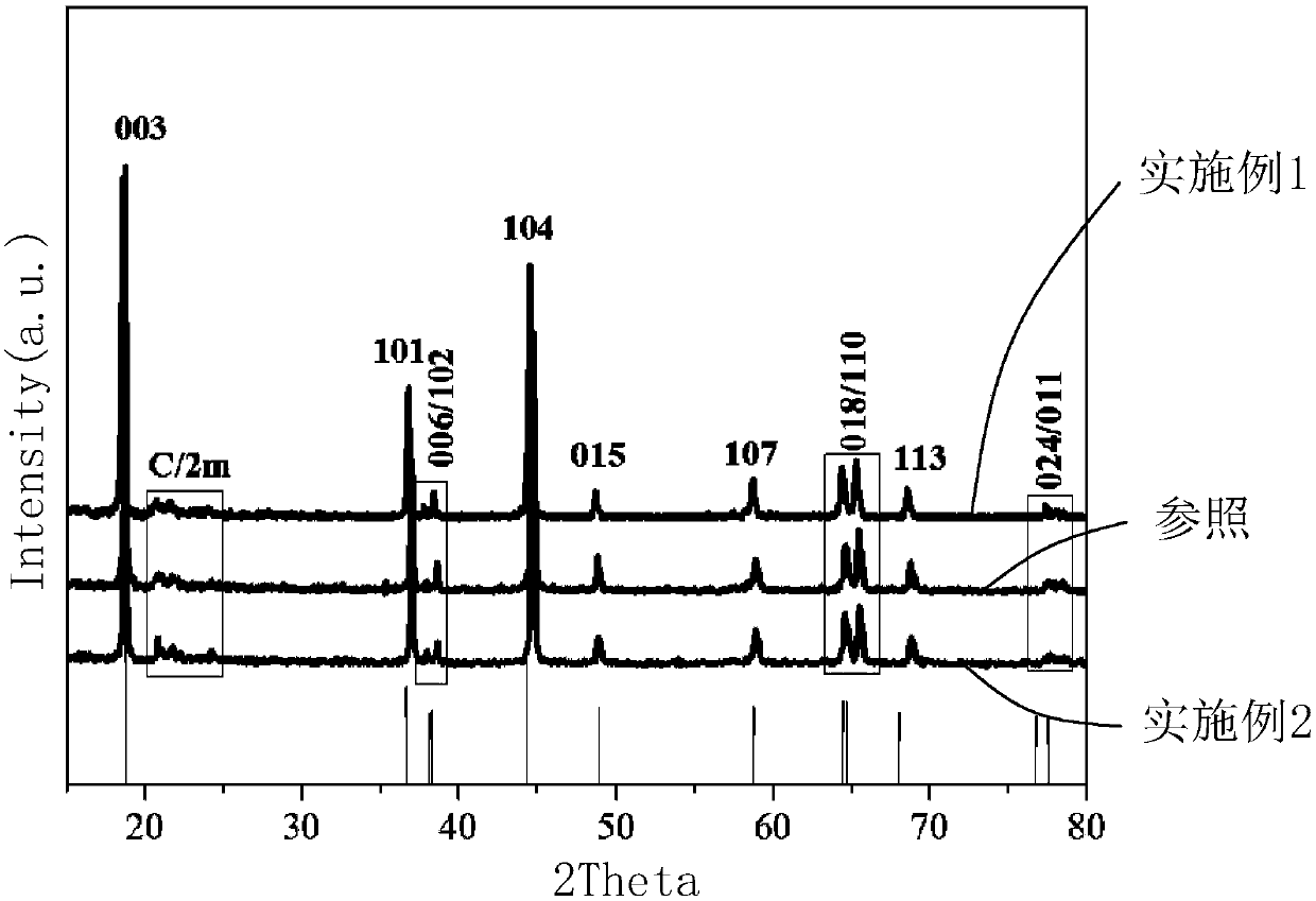 Modification method of ternary cathode material