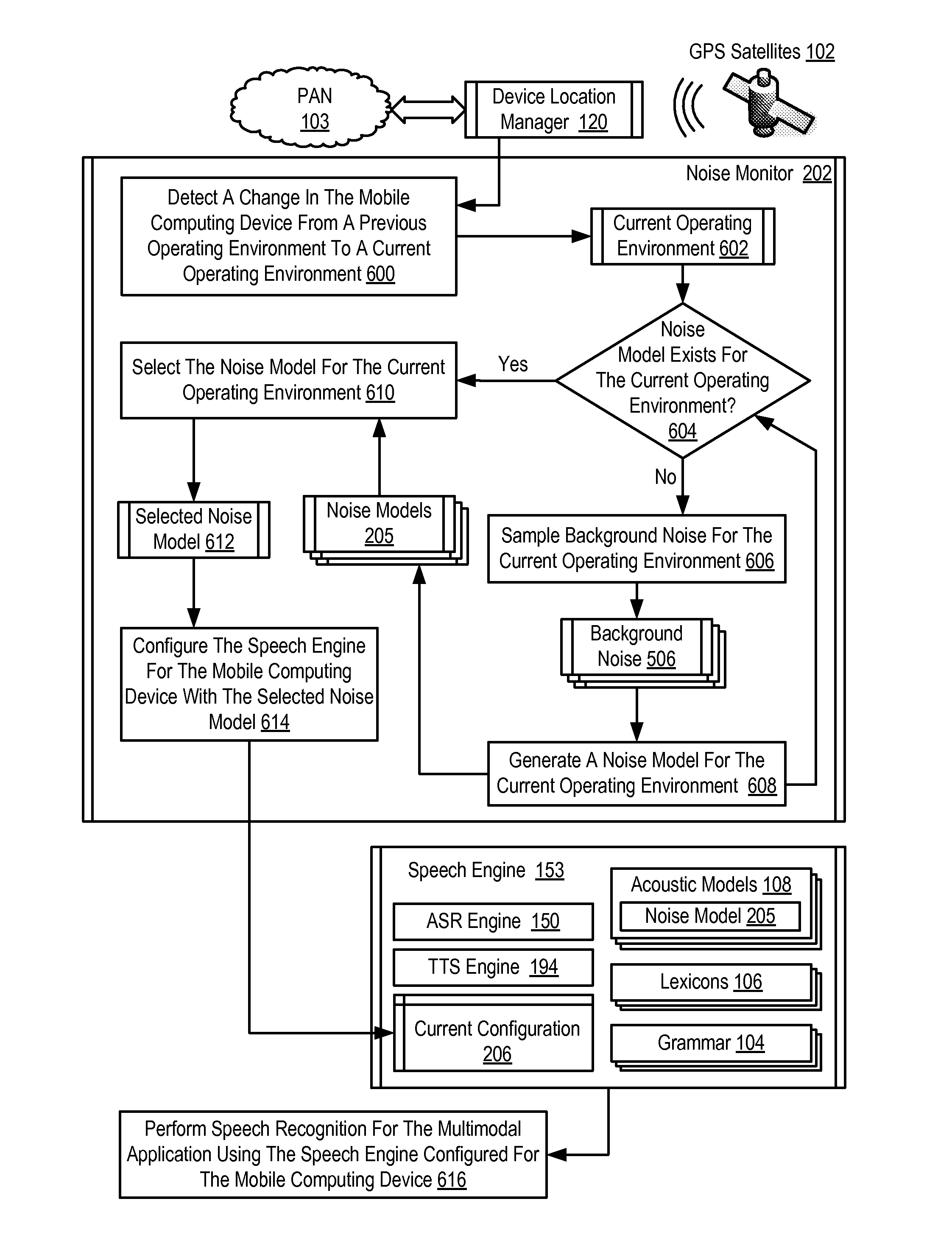 Adjusting a speech engine for a mobile computing device based on background noise