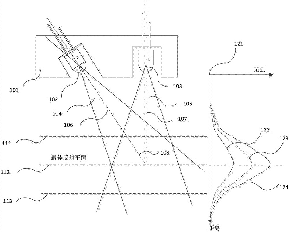 Multi-infrared based robot obstacle avoidance device, control method thereof, and robot edgewise control method