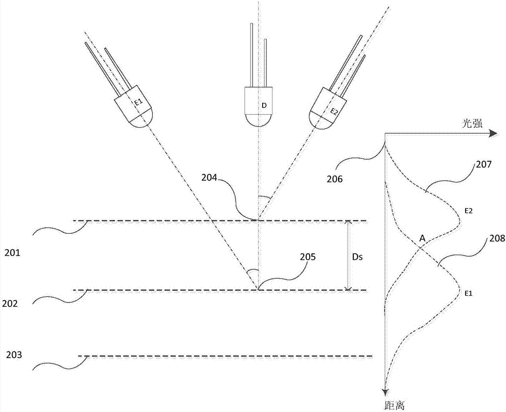 Multi-infrared based robot obstacle avoidance device, control method thereof, and robot edgewise control method