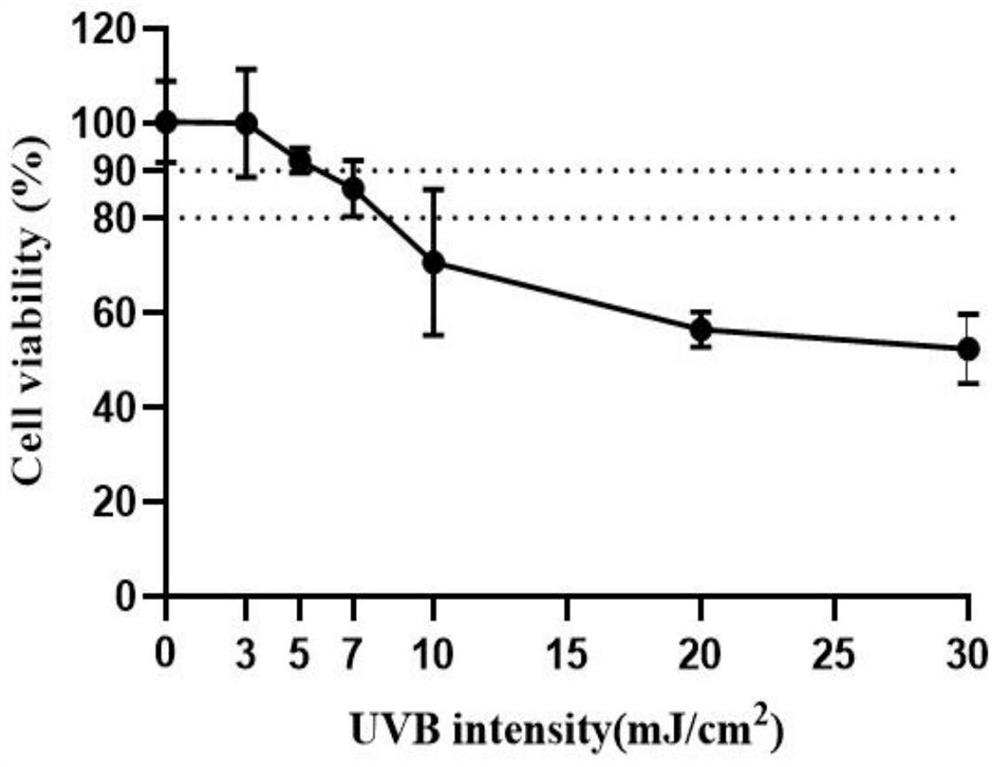 Application of 2-methoxynaphthalene in preparation of product for resisting skin light injury