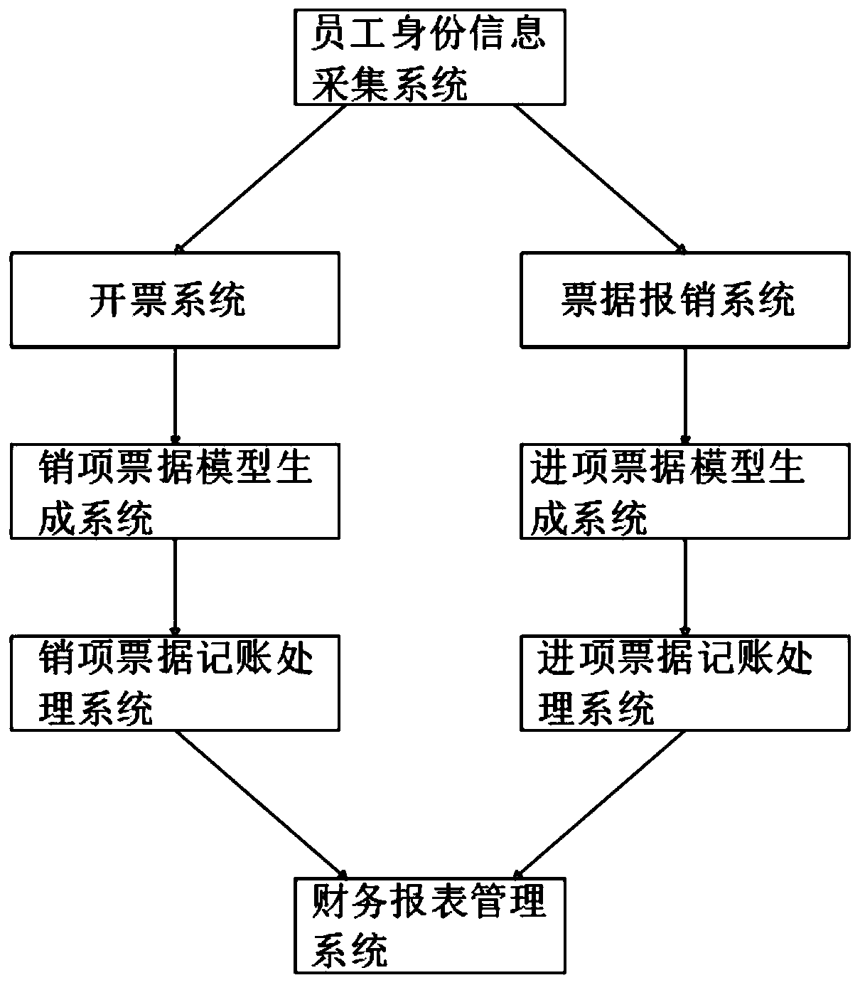 Decentralized distributed node accounting method