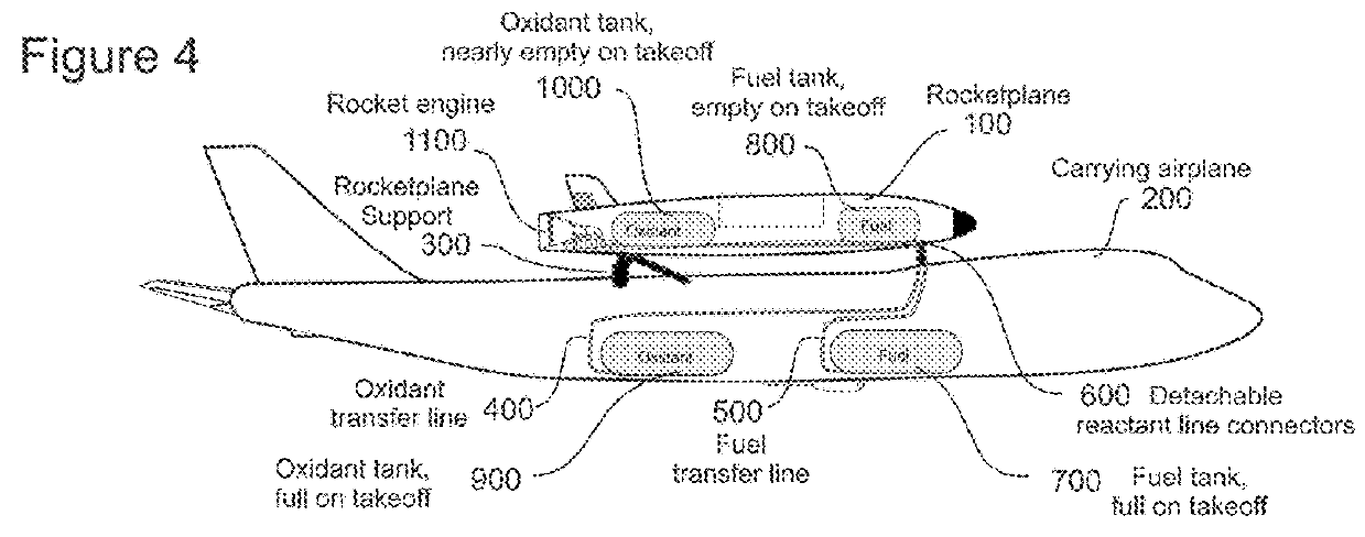 In-flight transfer of reactant from a towing or carrying airplane to an attached rocket or rocketplane