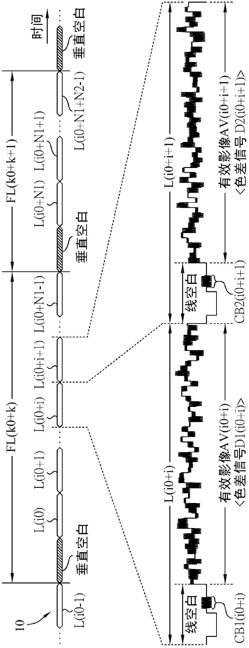 Method and related device for video signal phase-locking