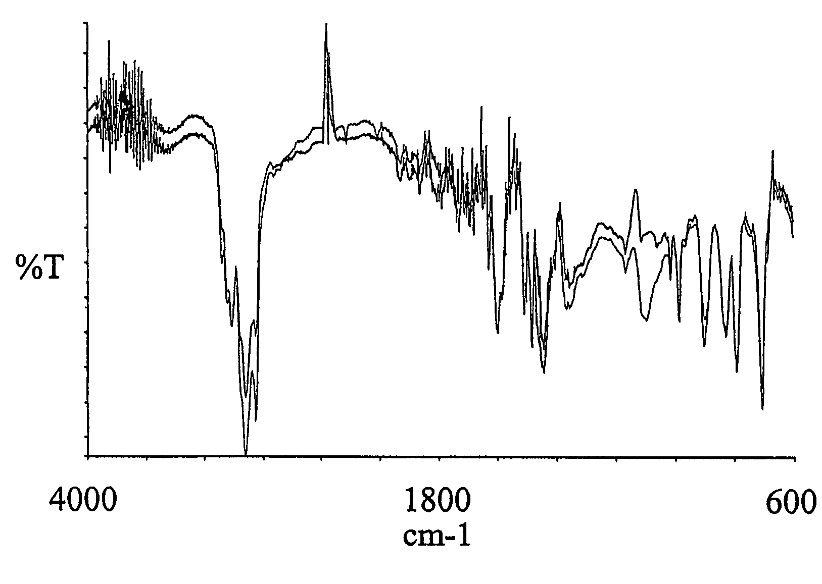 Post-modification of a porous support