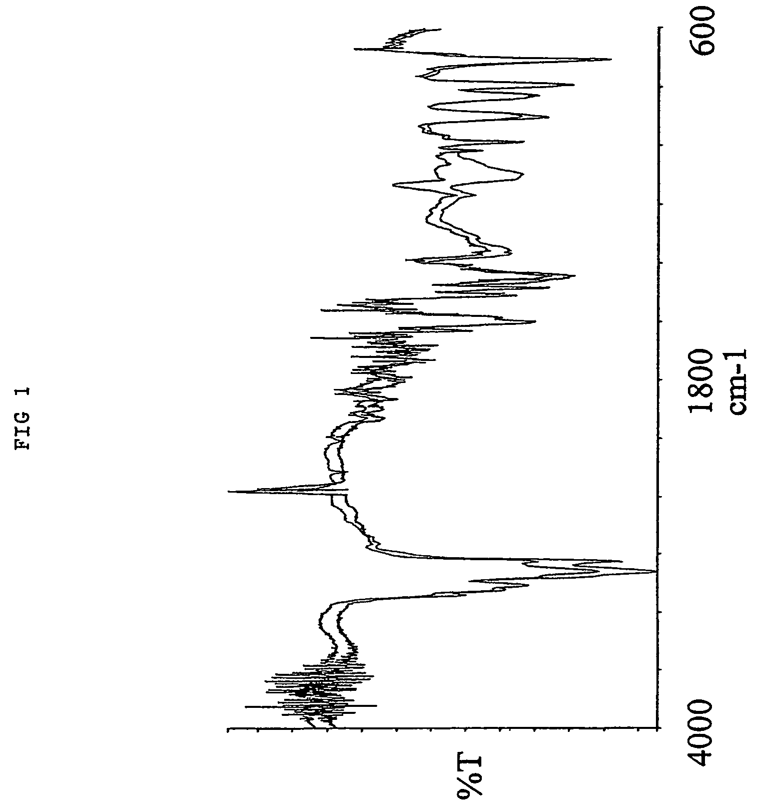 Post-modification of a porous support