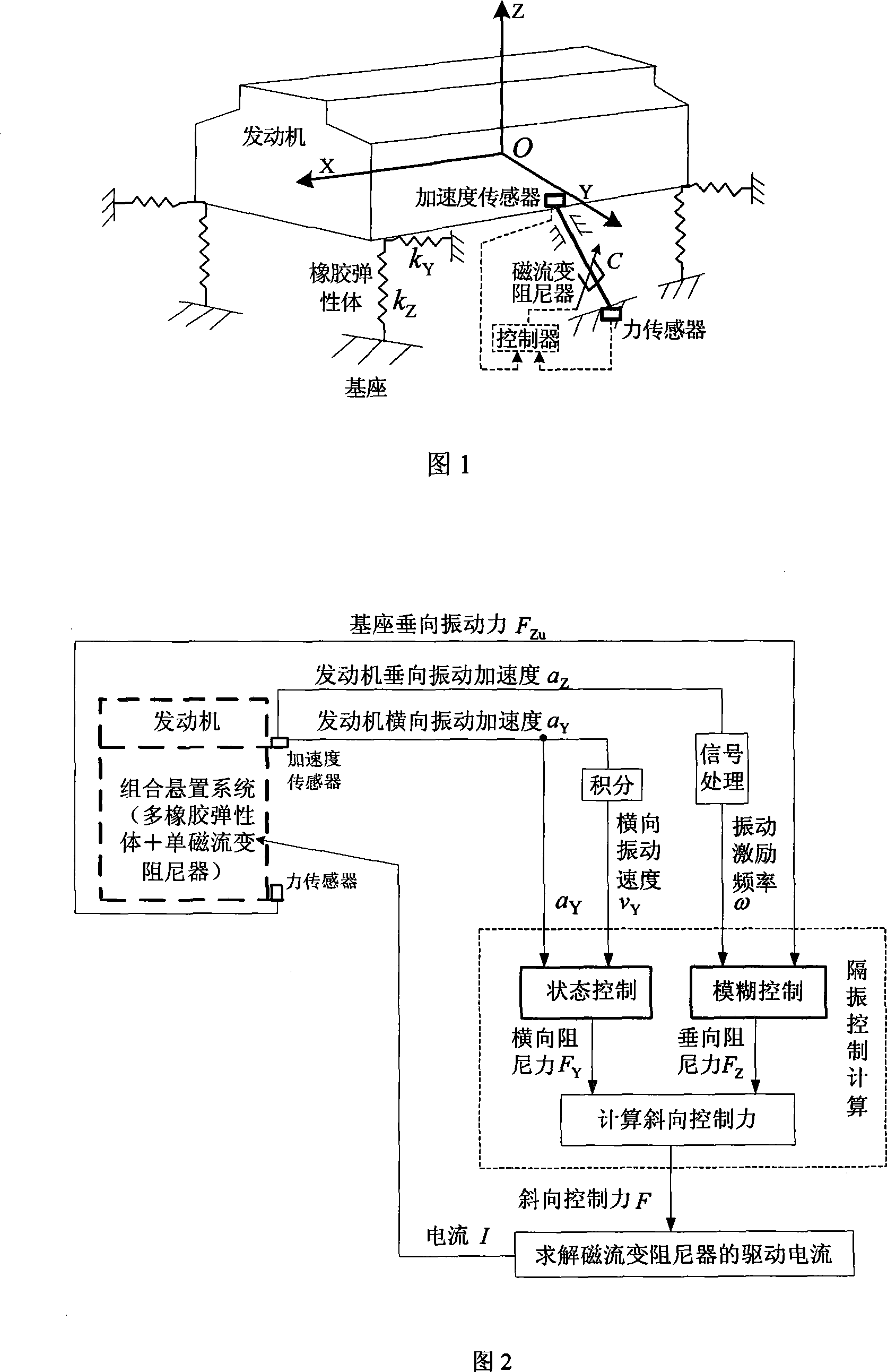 Engine vibration isolation system based on combined suspension and its control method