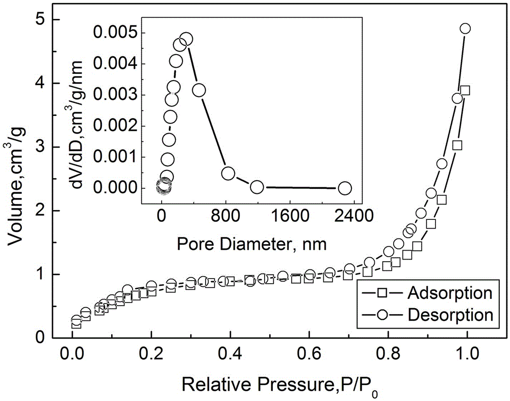 Sulfonated vinegar residues and preparation method and application thereof