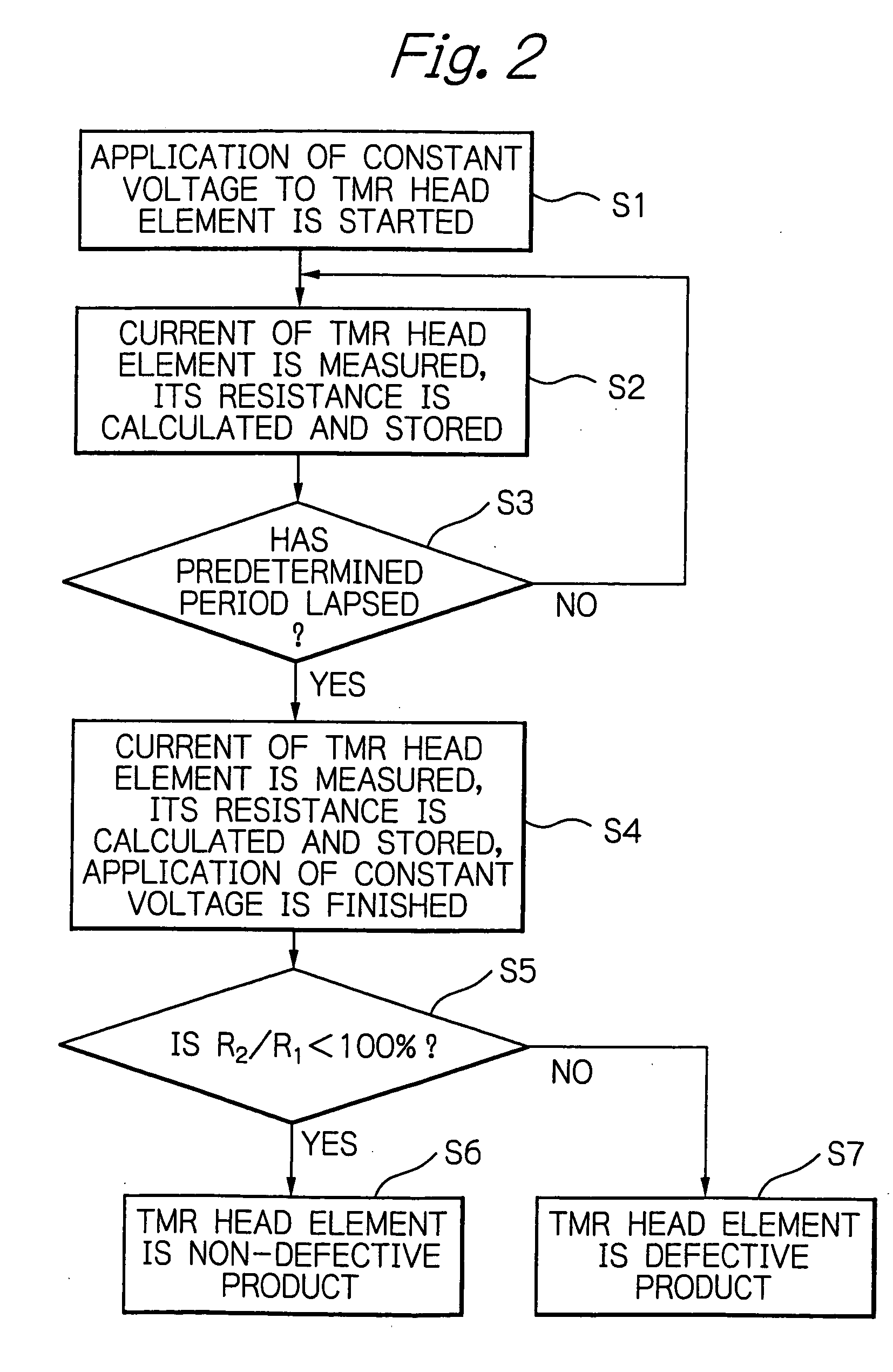 Method and apparatus for testing tunnel magnetoresistive effect element