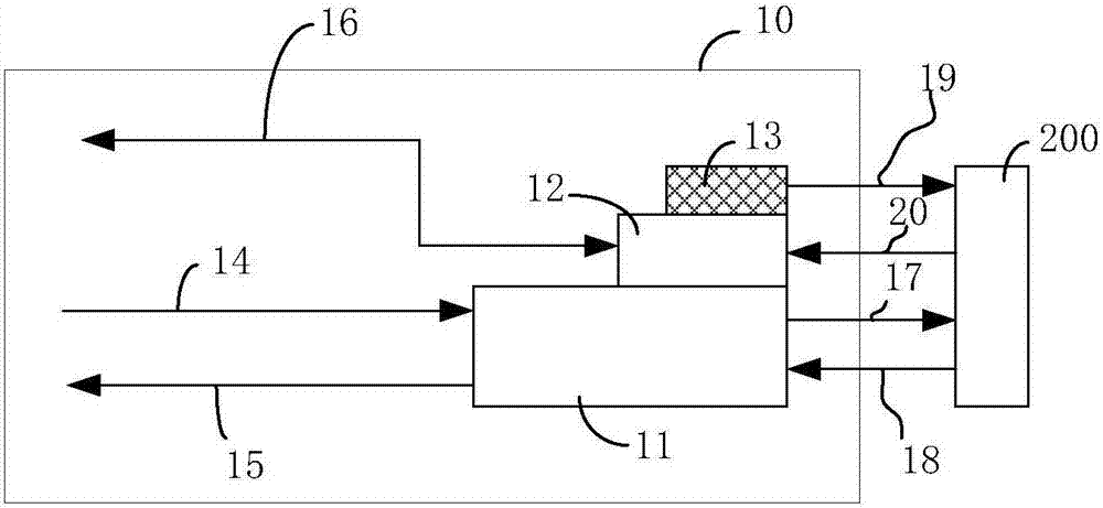 Combined spectrum probe and spectrum analysis system