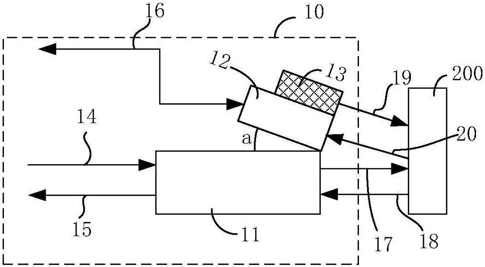 Combined spectrum probe and spectrum analysis system