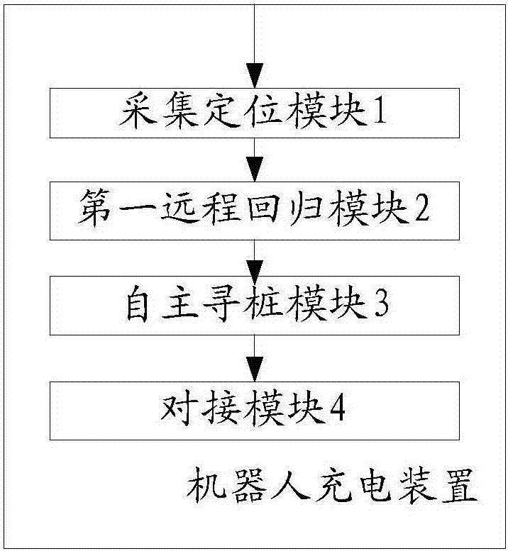 Robot charging method and device