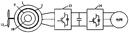 Double-stator magnetic flux switching wind driven generator