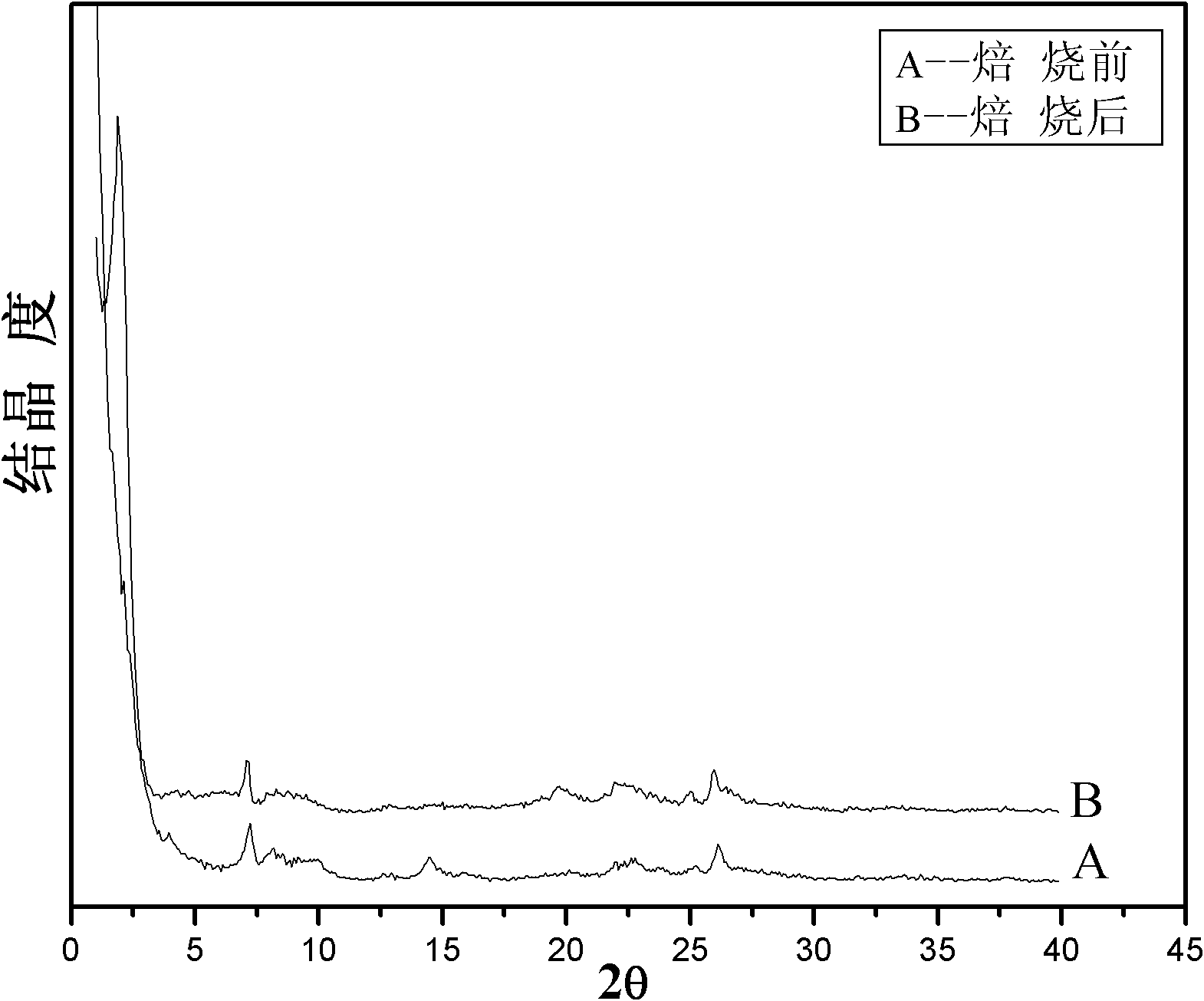 Method for preparing ITQ-2 molecular sieve