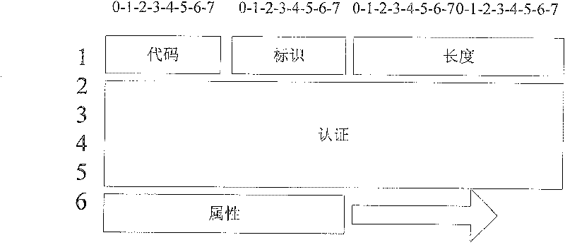 Method and system for controlling the user to visit the network at the specific area