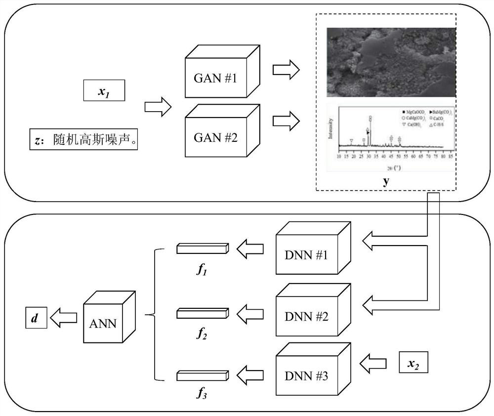 Cement-emulsified asphalt mixture shrinkage behavior prediction method based on deep learning