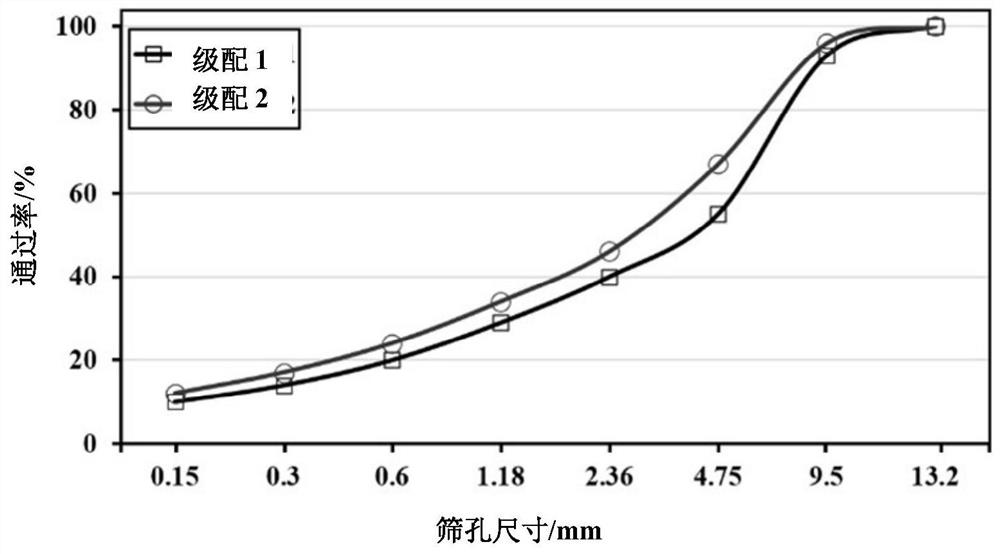 Cement-emulsified asphalt mixture shrinkage behavior prediction method based on deep learning