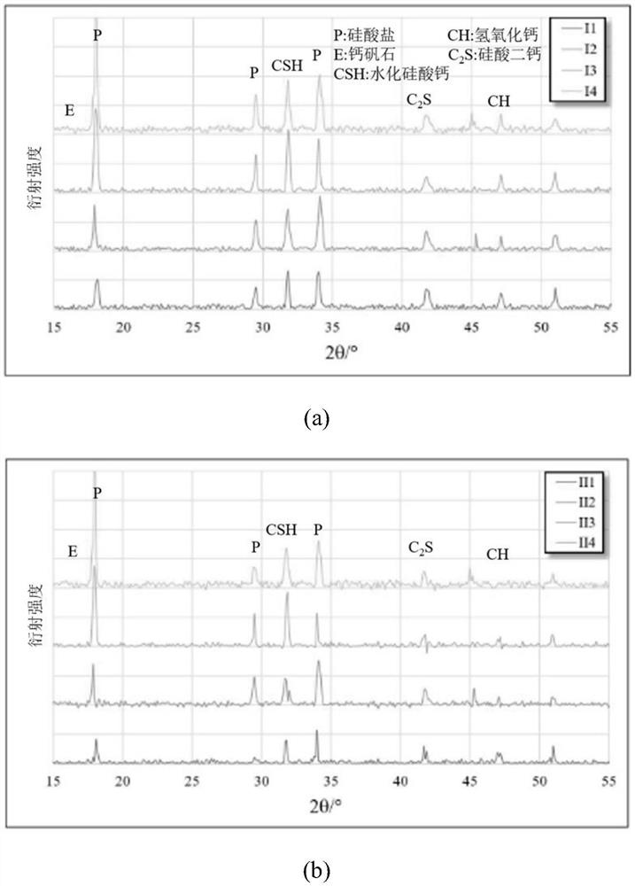 Cement-emulsified asphalt mixture shrinkage behavior prediction method based on deep learning