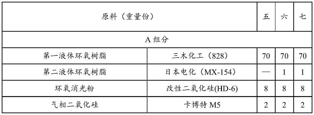 A two-component beautifying agent and its preparation method