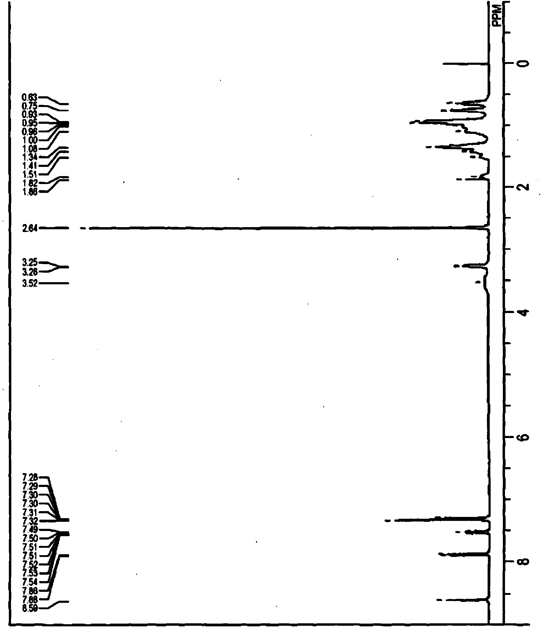 Pigment dispersion and yellow resist composition for color filter and ink composition containing the pigment dispersion