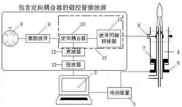 Self-tuning microwave plasma torch and self-tuning device thereof