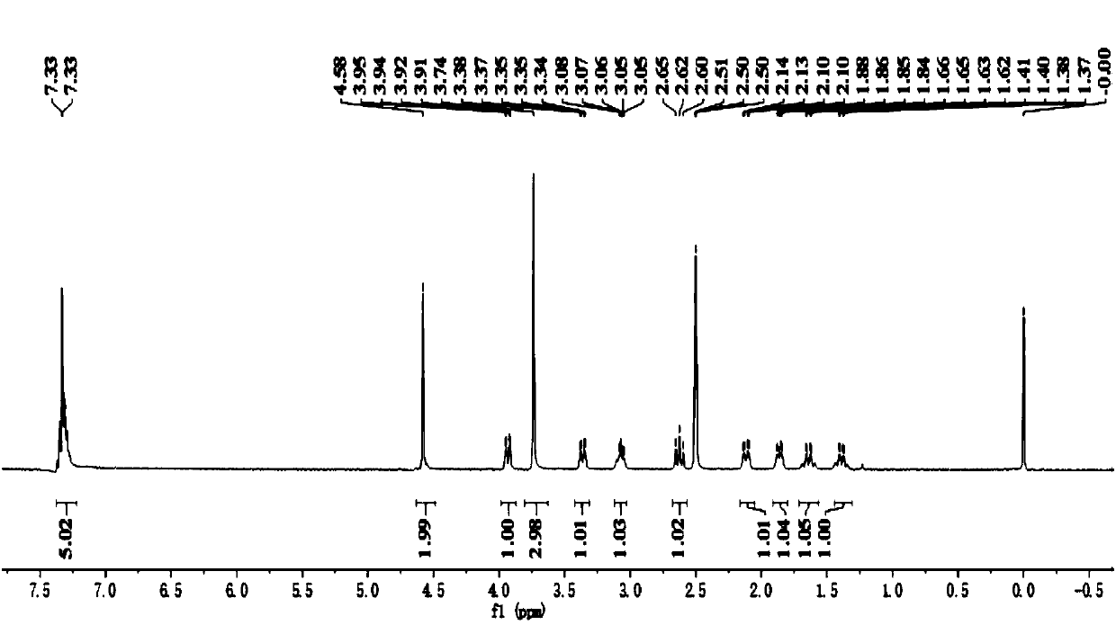 Simple and convenient production method of avibactam