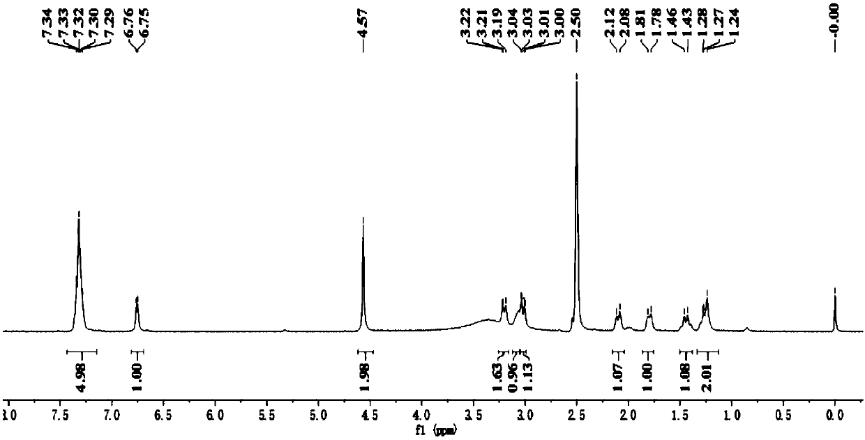 Simple and convenient production method of avibactam