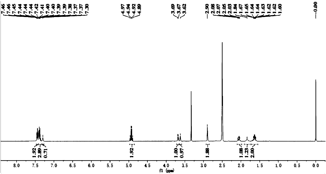 Simple and convenient production method of avibactam