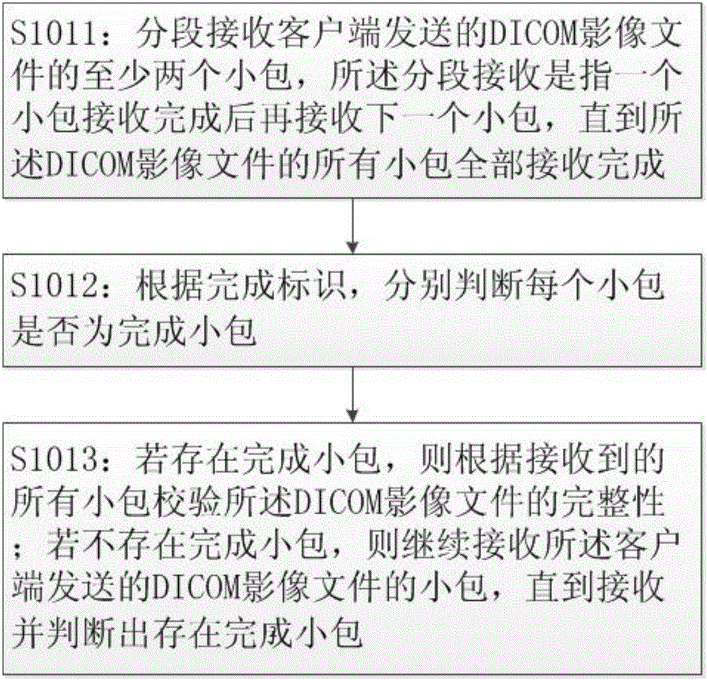 DICOM video file storage method and device