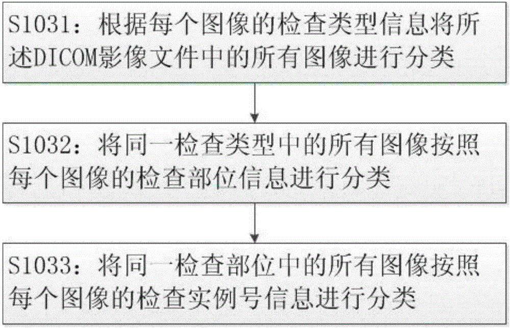 DICOM video file storage method and device