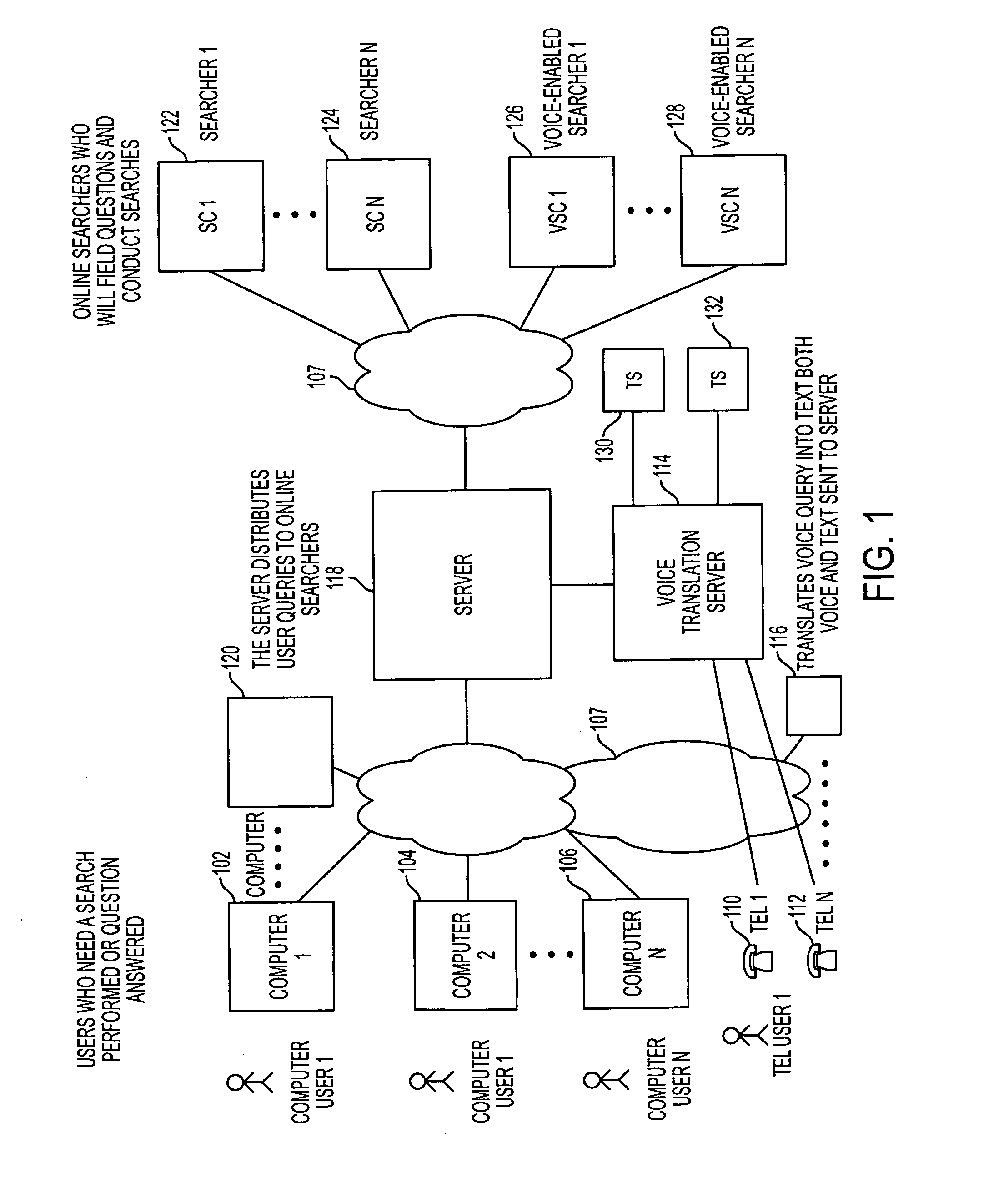 Scalable search system using human searchers