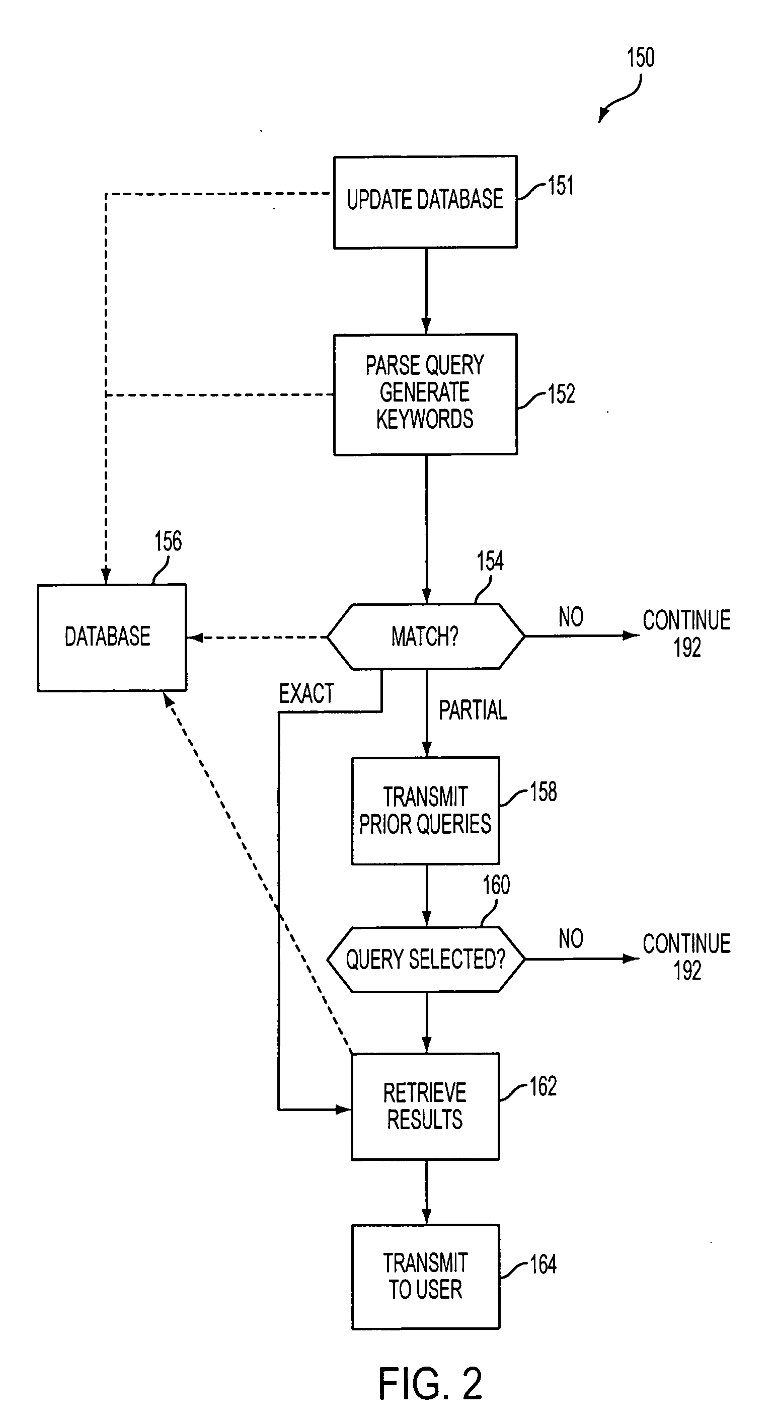 Scalable search system using human searchers