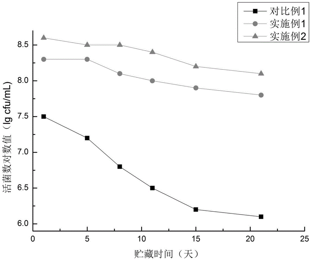 Low-temperature fermented milk as well as raw material composition and preparation method thereof