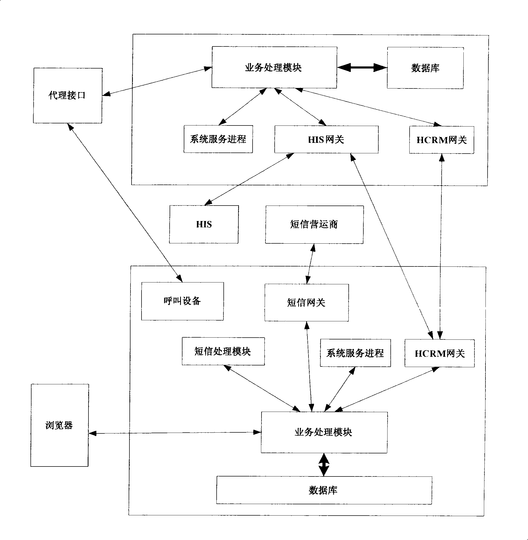 Hospital client relationship management system