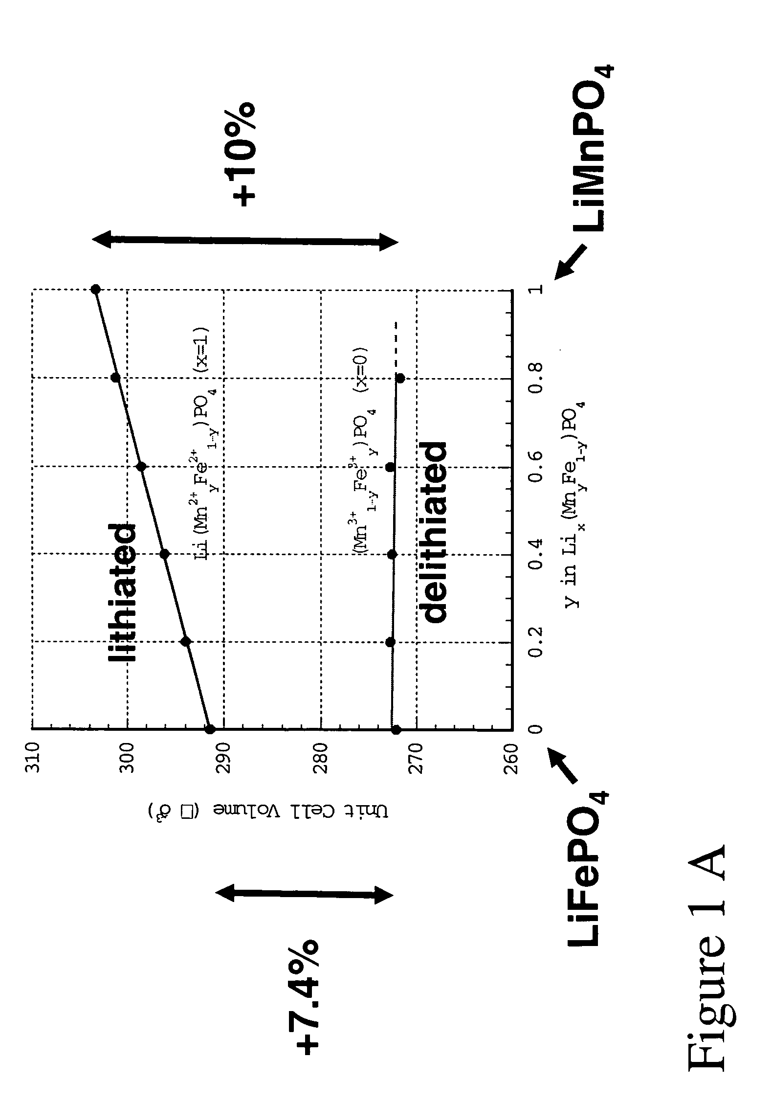 Electrochemical methods, devices, and structures