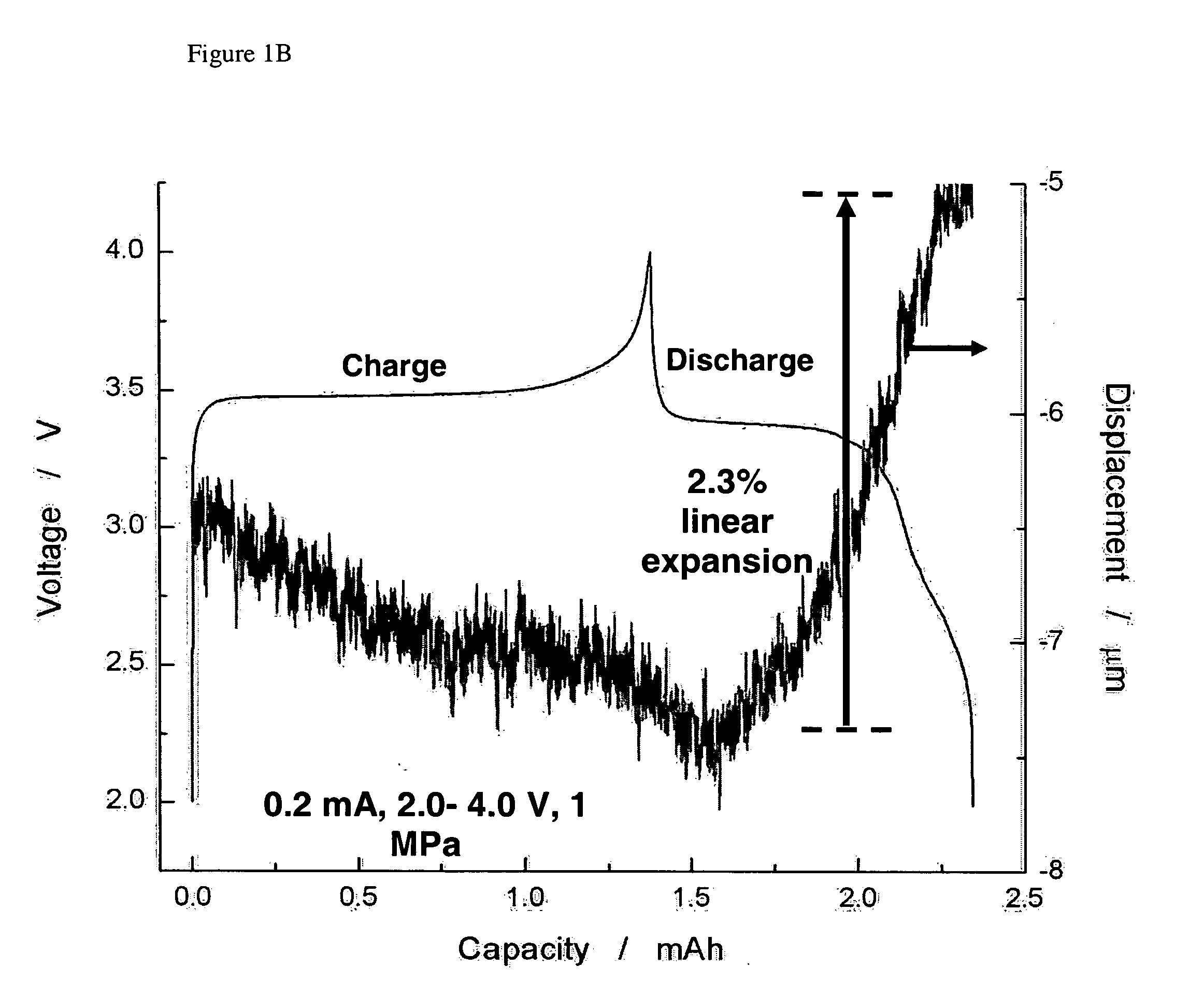 Electrochemical methods, devices, and structures