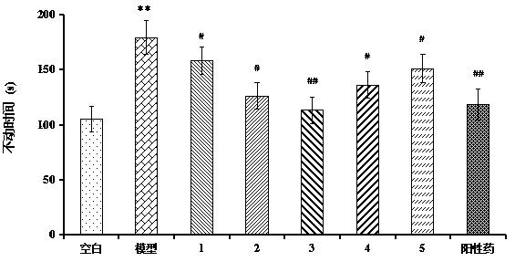 A pharmaceutical composition with antidepressant effect