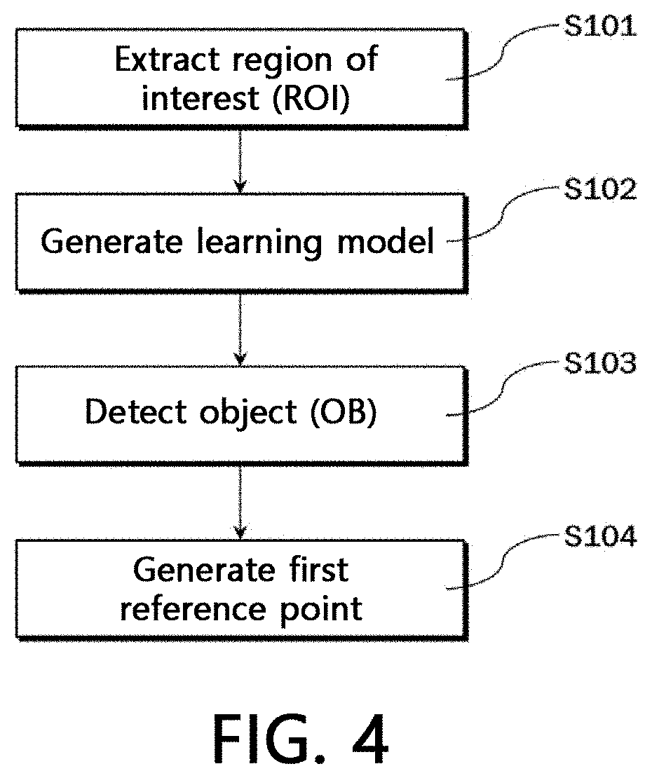 Dental object detection method, and image matching method and device using dental object