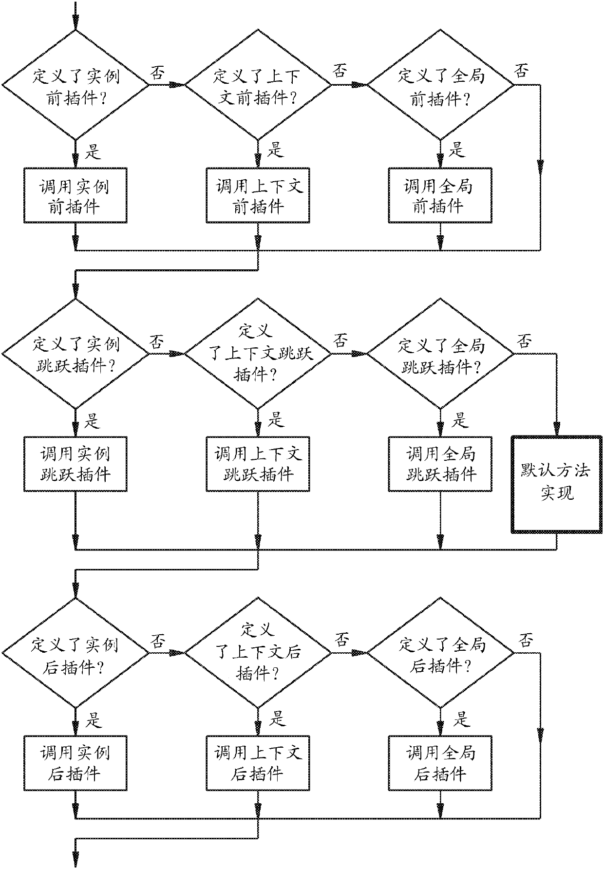 Entities that access the data access layer